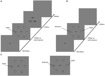 Attention Capture of Non-target Emotional Faces: An Evidence From Reward Learning